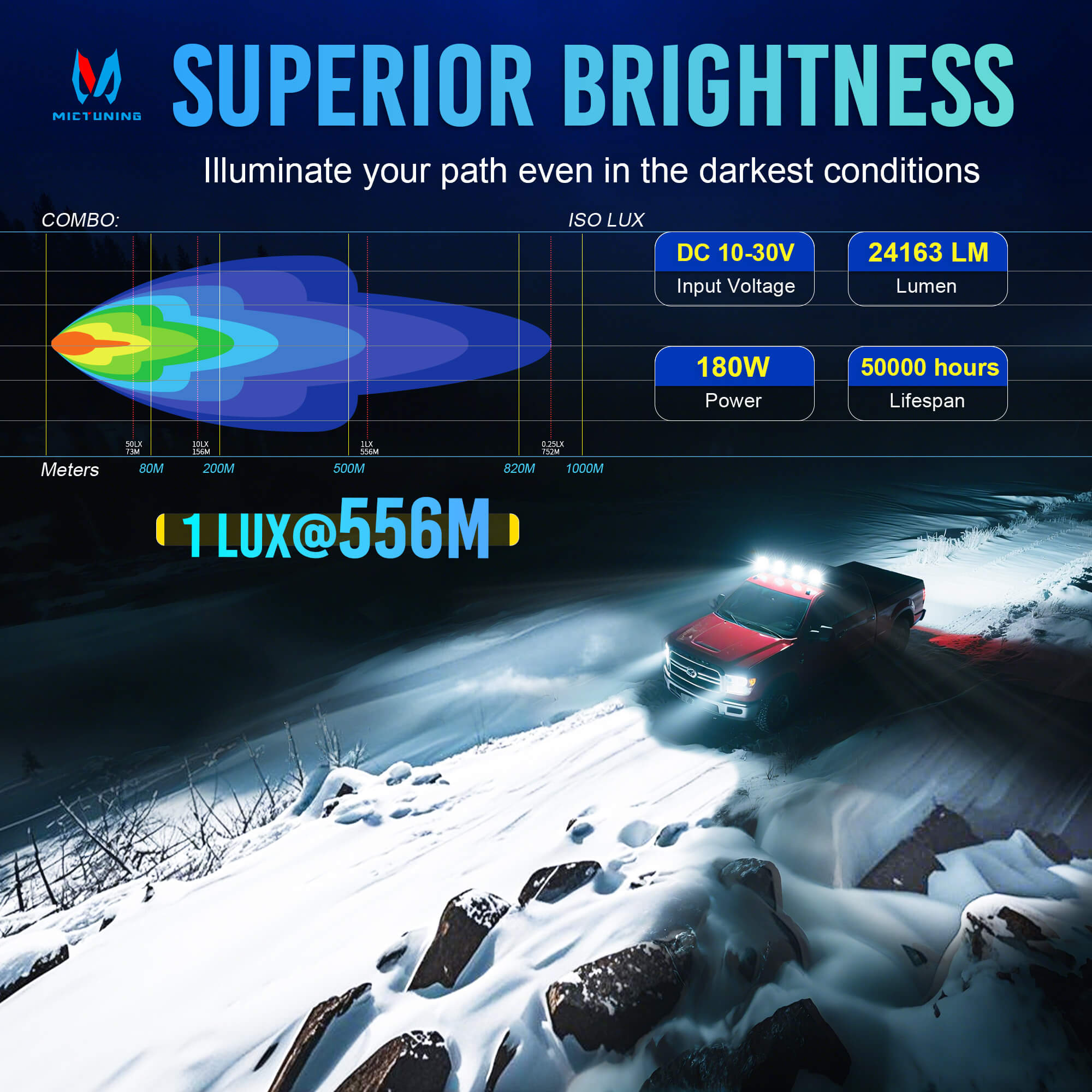 5 Inch 180W LED White Light Pods - White DRL & Amber Turn Signal, Offroad Driving Side Shooter, Fog Spot Flood Auxiliary Ditch Lamps w/ Covers, Pair