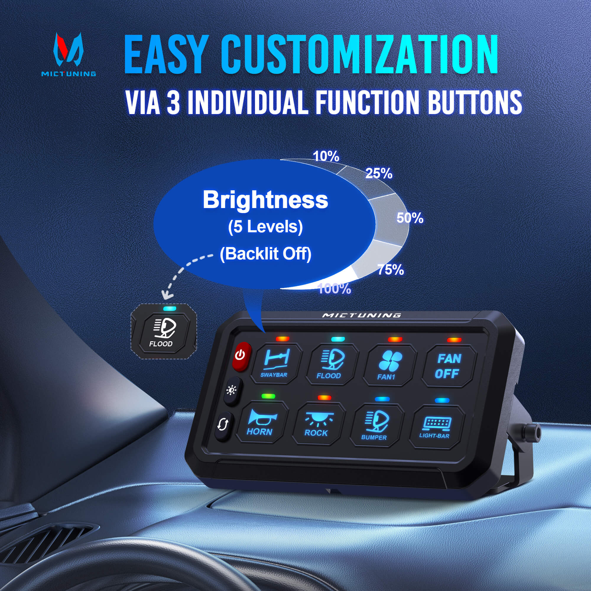 P1B Blue/Green 5" 8/12 Gang Switch Panel, Color-Coded LED Indicator with Off Backlight