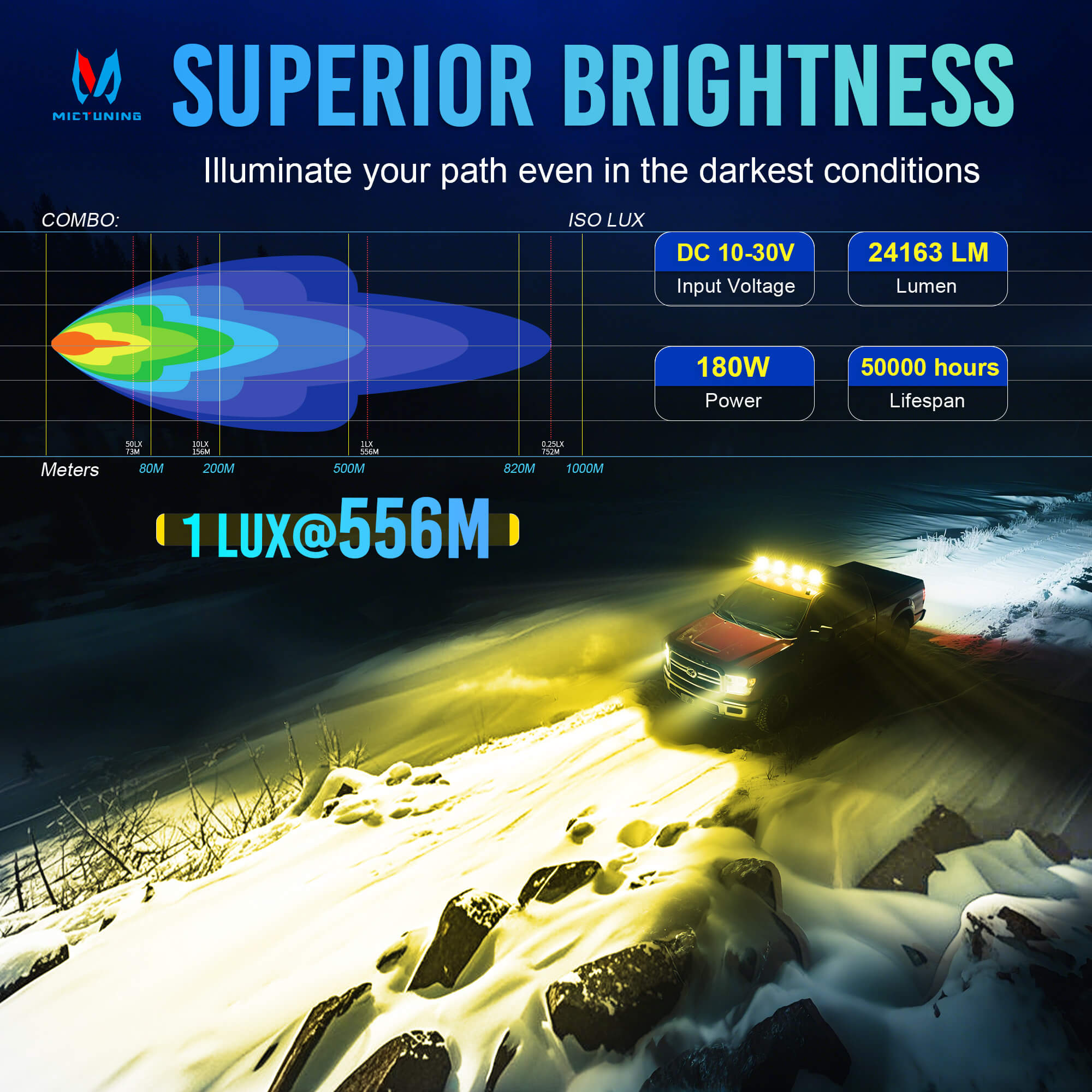 5 Inch 180W LED Yellow Light Pods - Yellow DRL & Amber Turn Signal, Offroad Driving Side Shooter, Fog Spot Flood Auxiliary Ditch Lamps w/ Covers, Pair