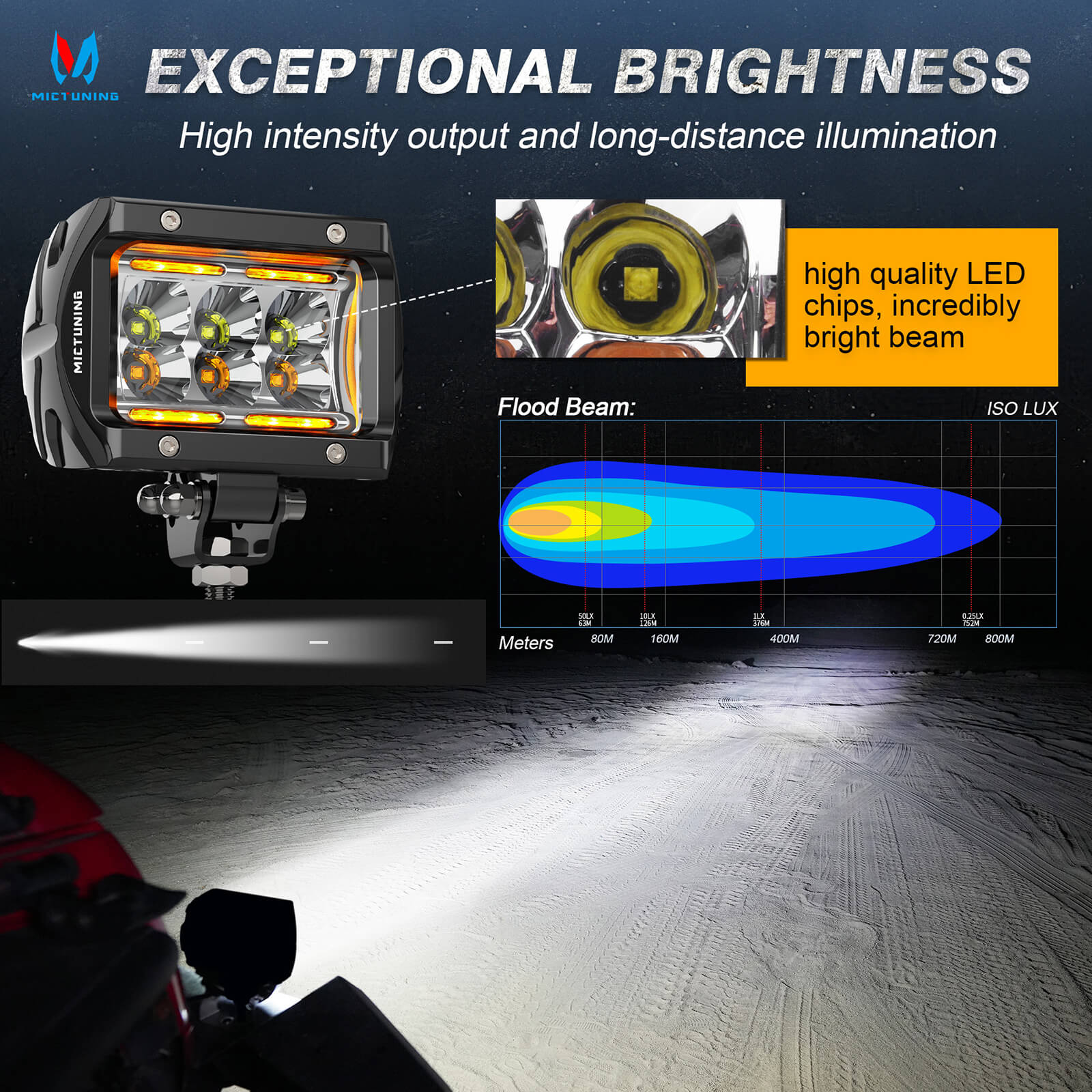 Upgraded K1 Dual-Color 6 Modes LED Pods Light 2pcs - 4 Inch IP68 Waterproof Led Off Road Lights Driving Fog Light, Flood/Spot