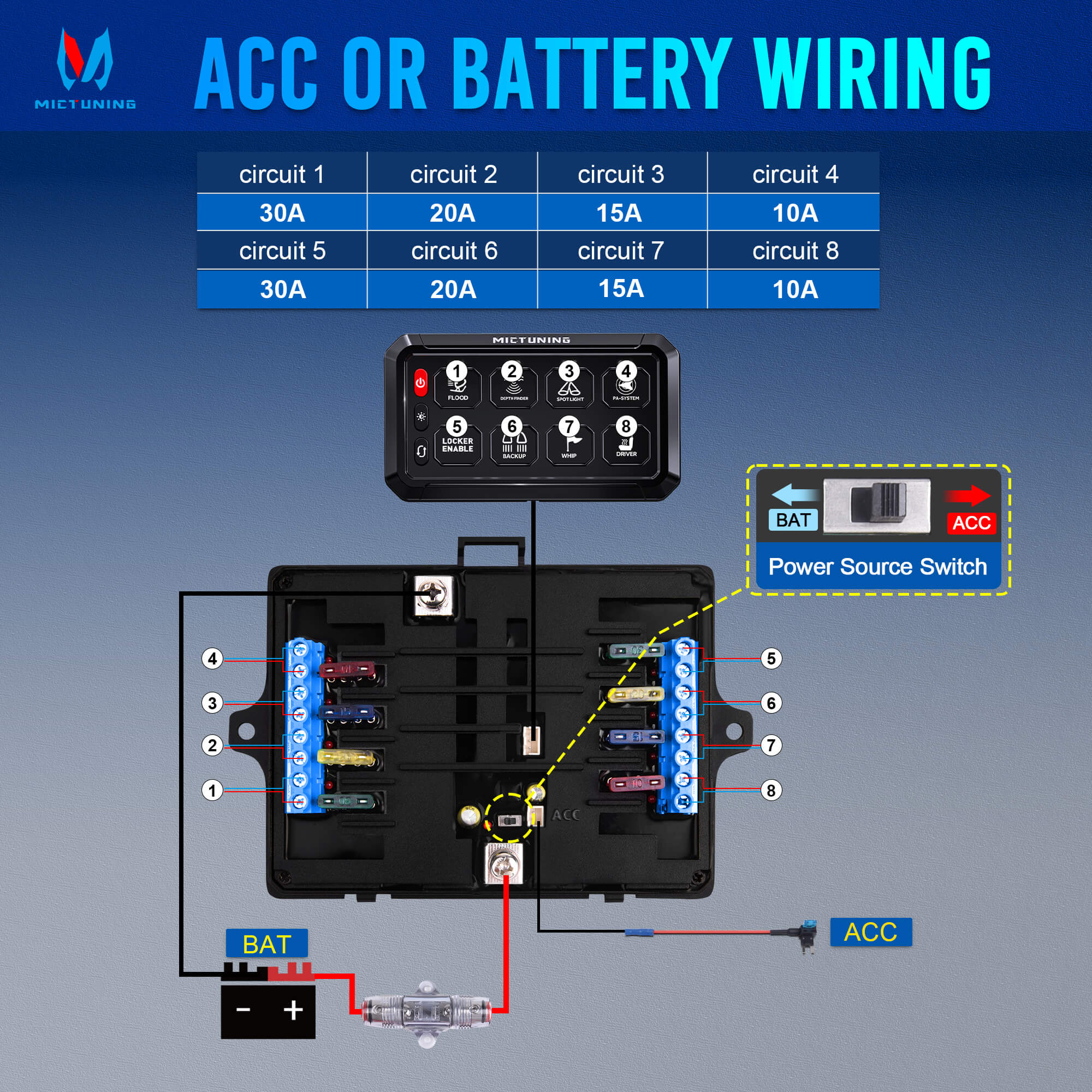 P1B Blue/Green 5" 8/12 Gang Switch Panel, Color-Coded LED Indicator with Off Backlight