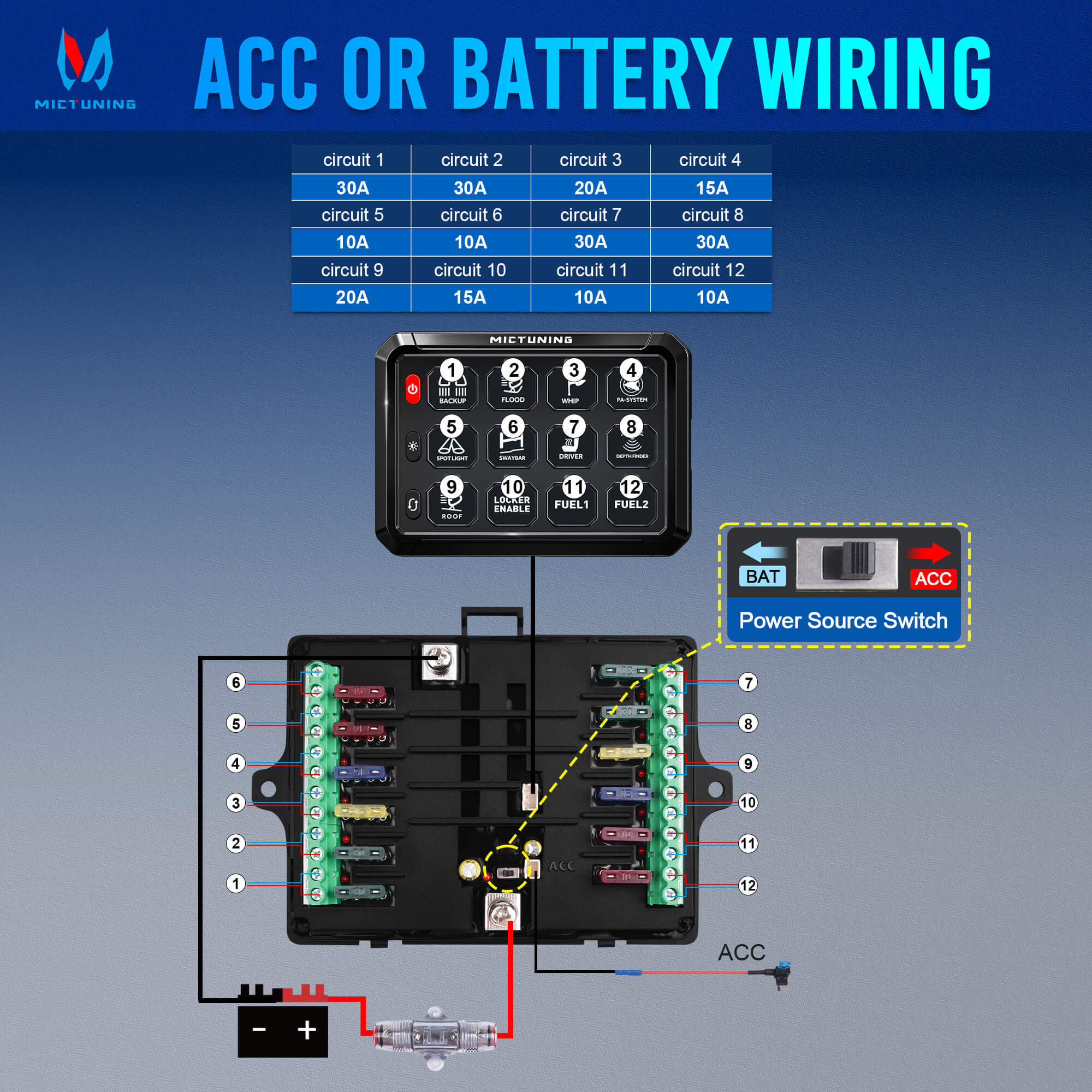 P1B Blue/Green 5" 8/12 Gang Switch Panel, Color-Coded LED Indicator with Off Backlight