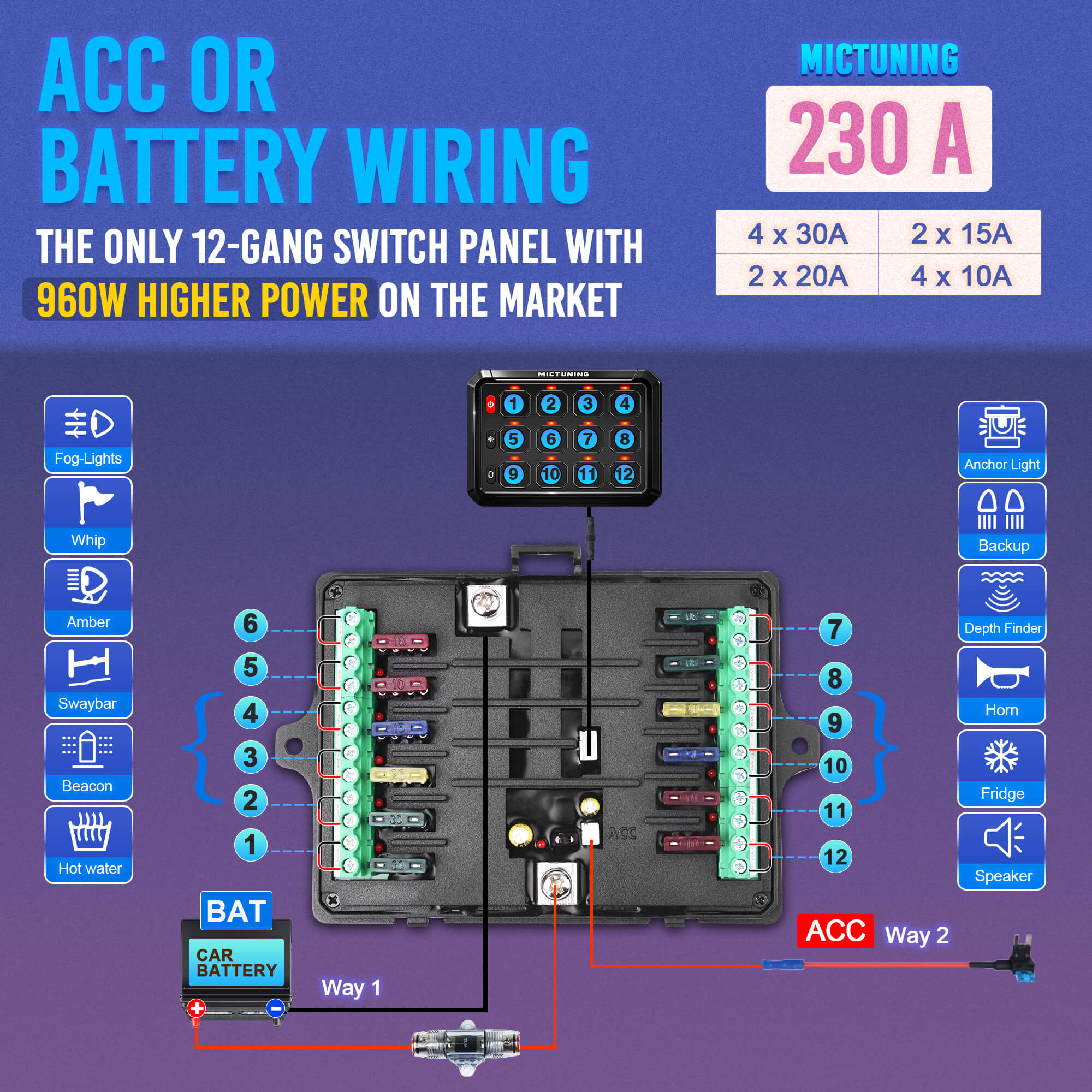 Upgraded P1s-X Blue/Green 5" 8/12 Gang Switch Panel Circuit Control Relay Box, Toggle On-Off Strobe Flash Momentary