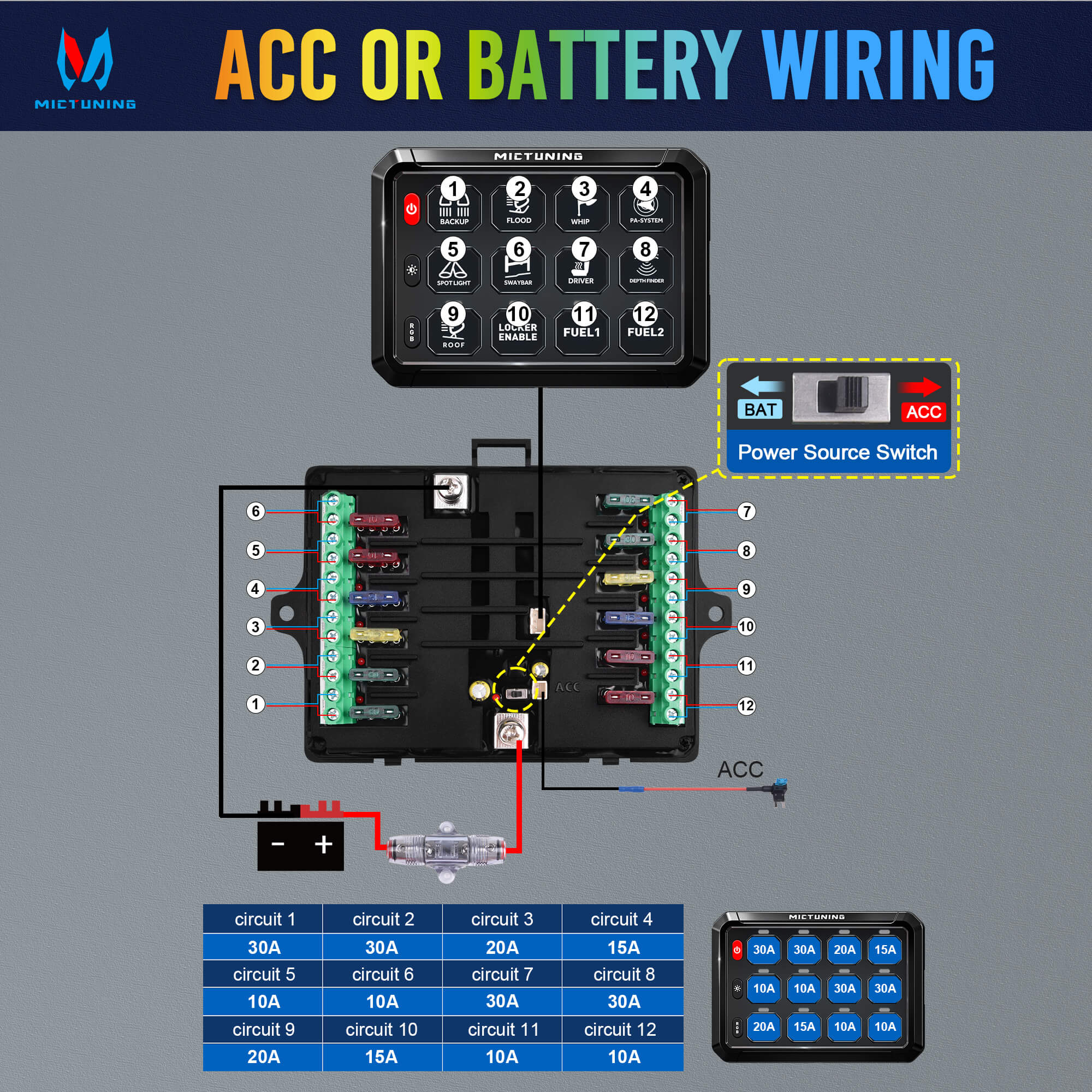 P1B RGB 5" 8/12 Gang Switch Panel, Color-Coded LED Indicator with Off Backlight