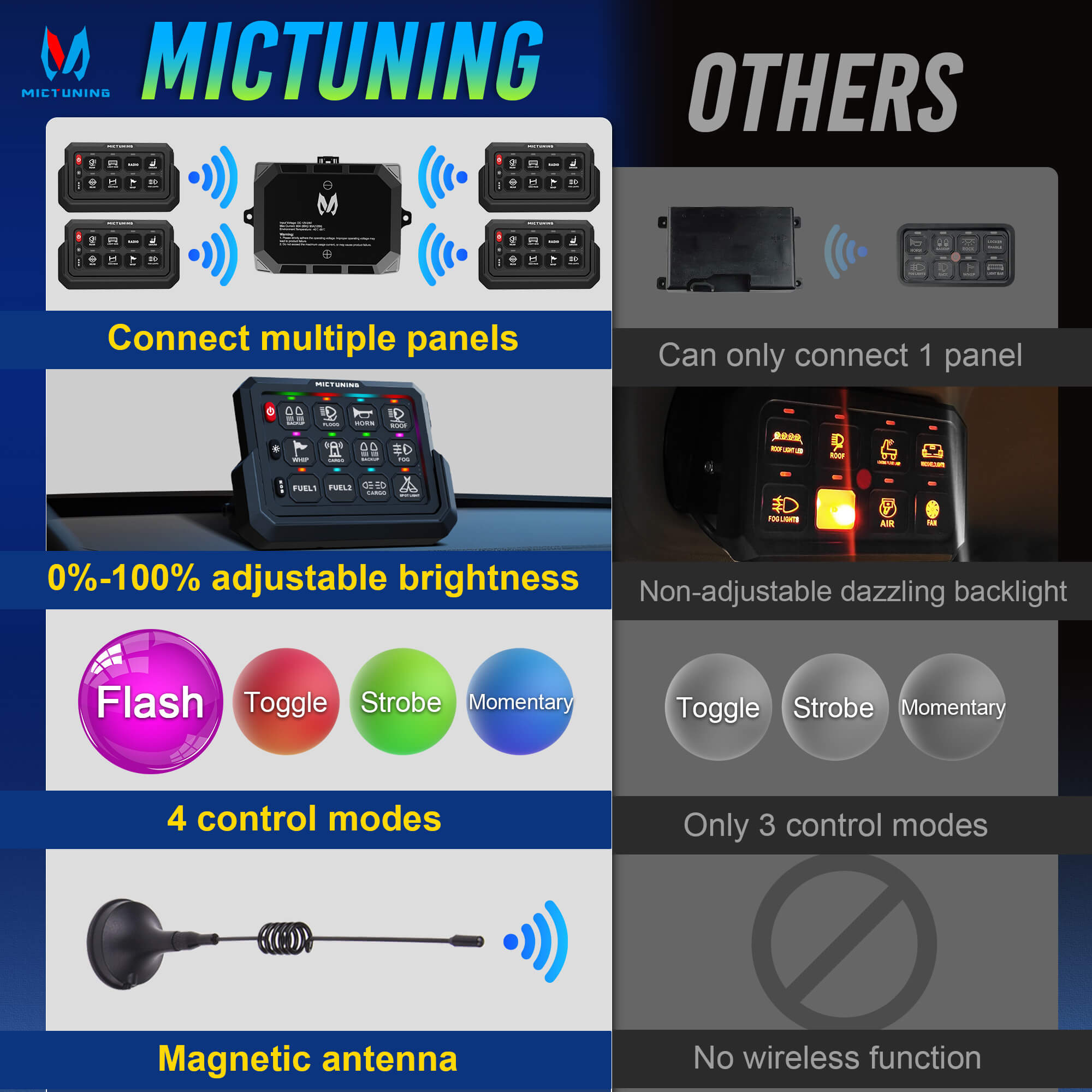 15.5″/17″ V1 RGB+IC Chasing Color Wheel Ring Lights Kit Bundle with P1s-W Wireless RGB Switch Panel 8/12 Gang, Up to 328FT Range