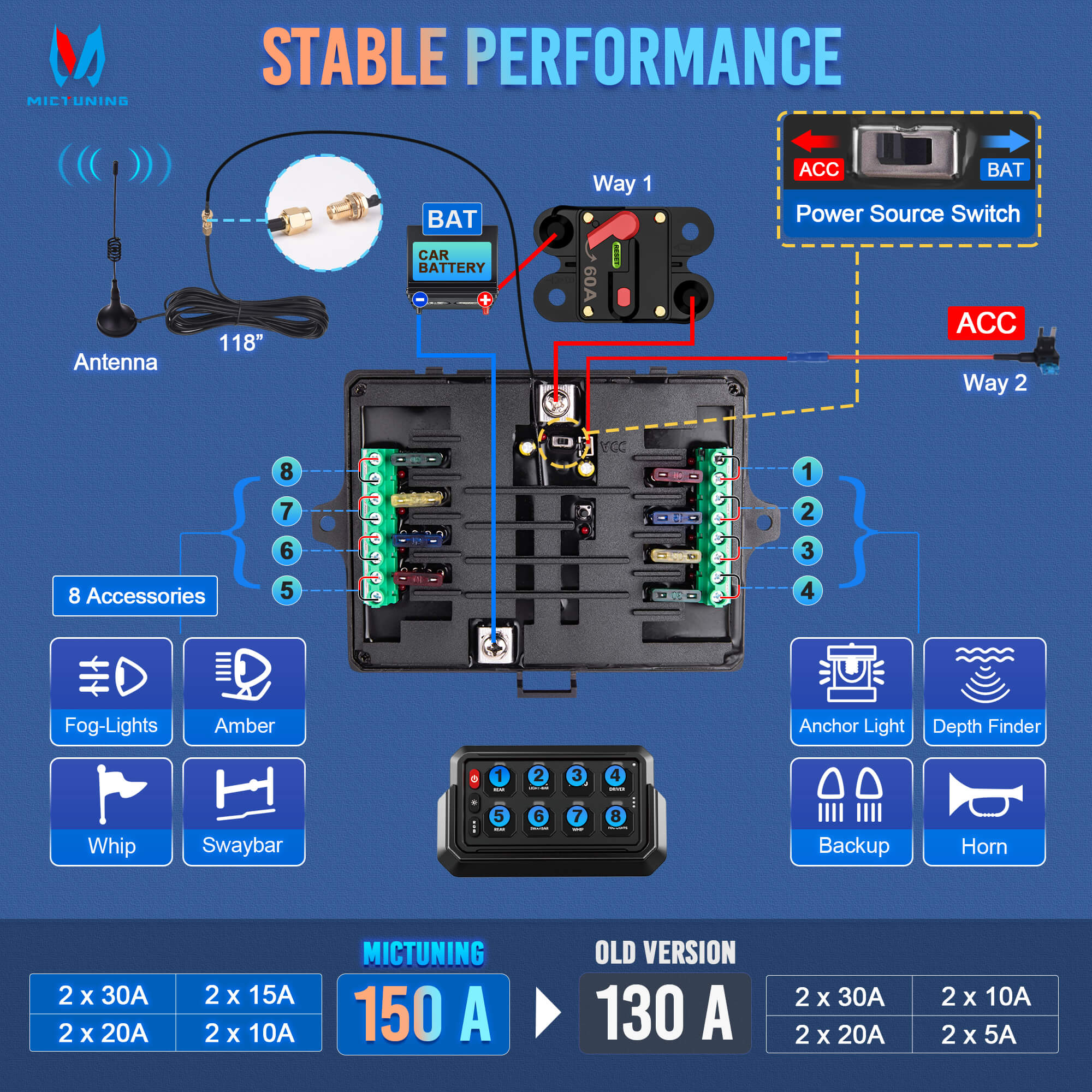 P1s-AC Wireless Cordless RGB Switch Panel 8/12 Gang, Up to 165FT/265FT Range, Aluminum Multifunction Removable Panel