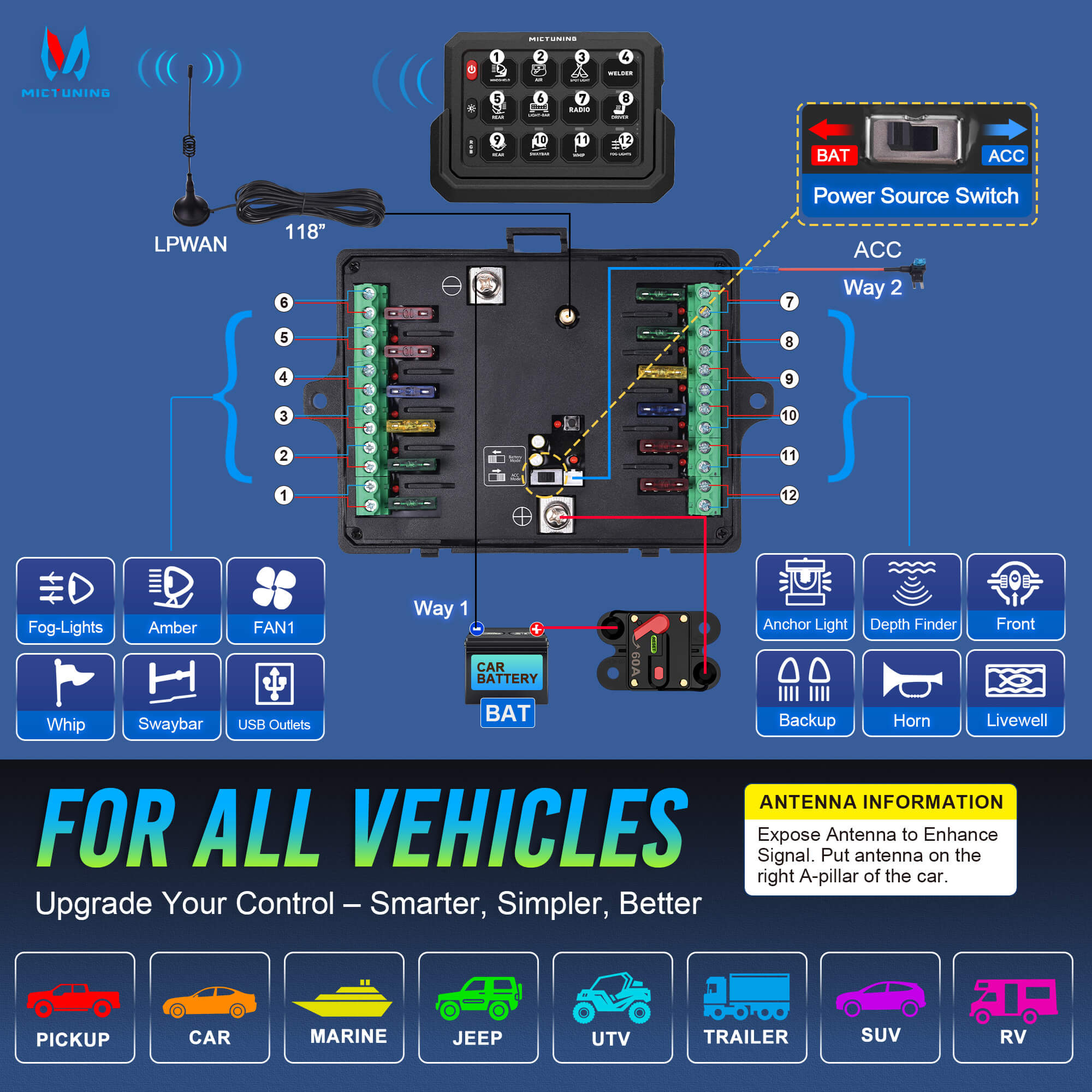 Q1 Max RGB+IC Rock Lights 8-24 Pods Bundle with P1s-W Wireless RGB Switch Panel 8/12 Gang, Up to 328FT Range