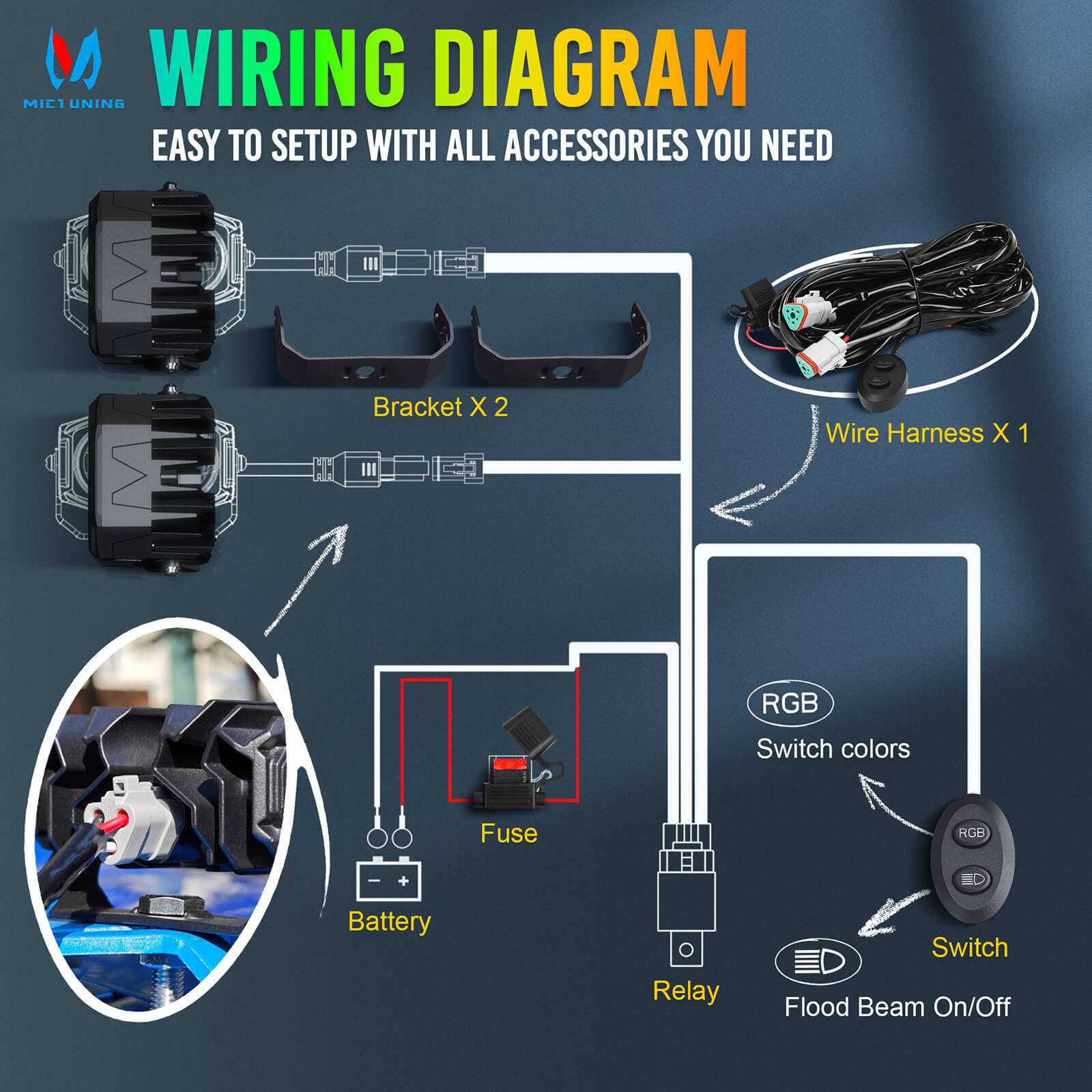 K3 4 Inch 56W LED Pod Lights RGB with White Offroad Driving Lights (7 Colors), w/ Wiring Harness Switch, Flood Beam/Spot Beam, 2PCS