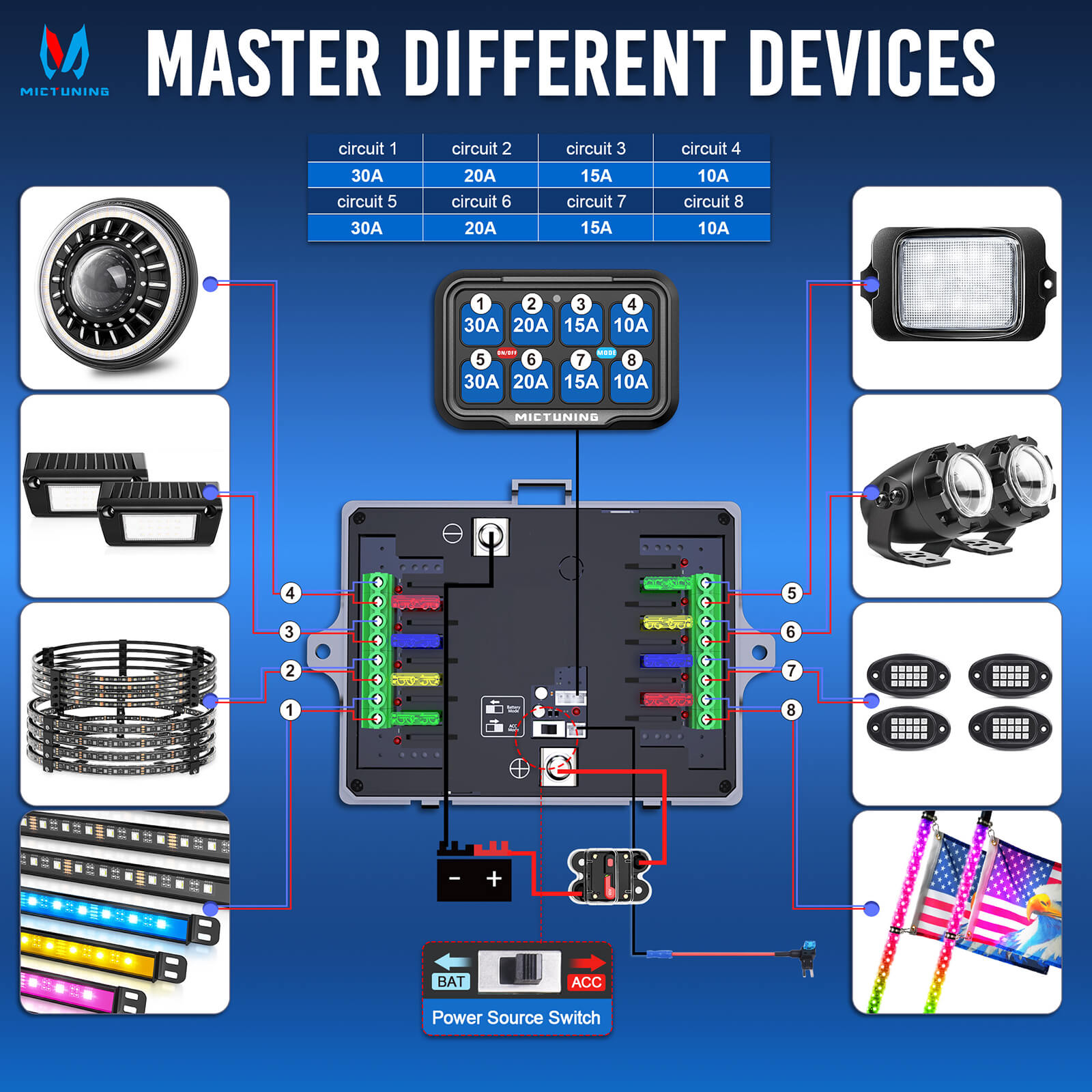 P8Y Ultra RGB Switch Panel with App & 230FT Remote Control, 6/8 Gang , IP67 Waterproof, Auto-Dimming