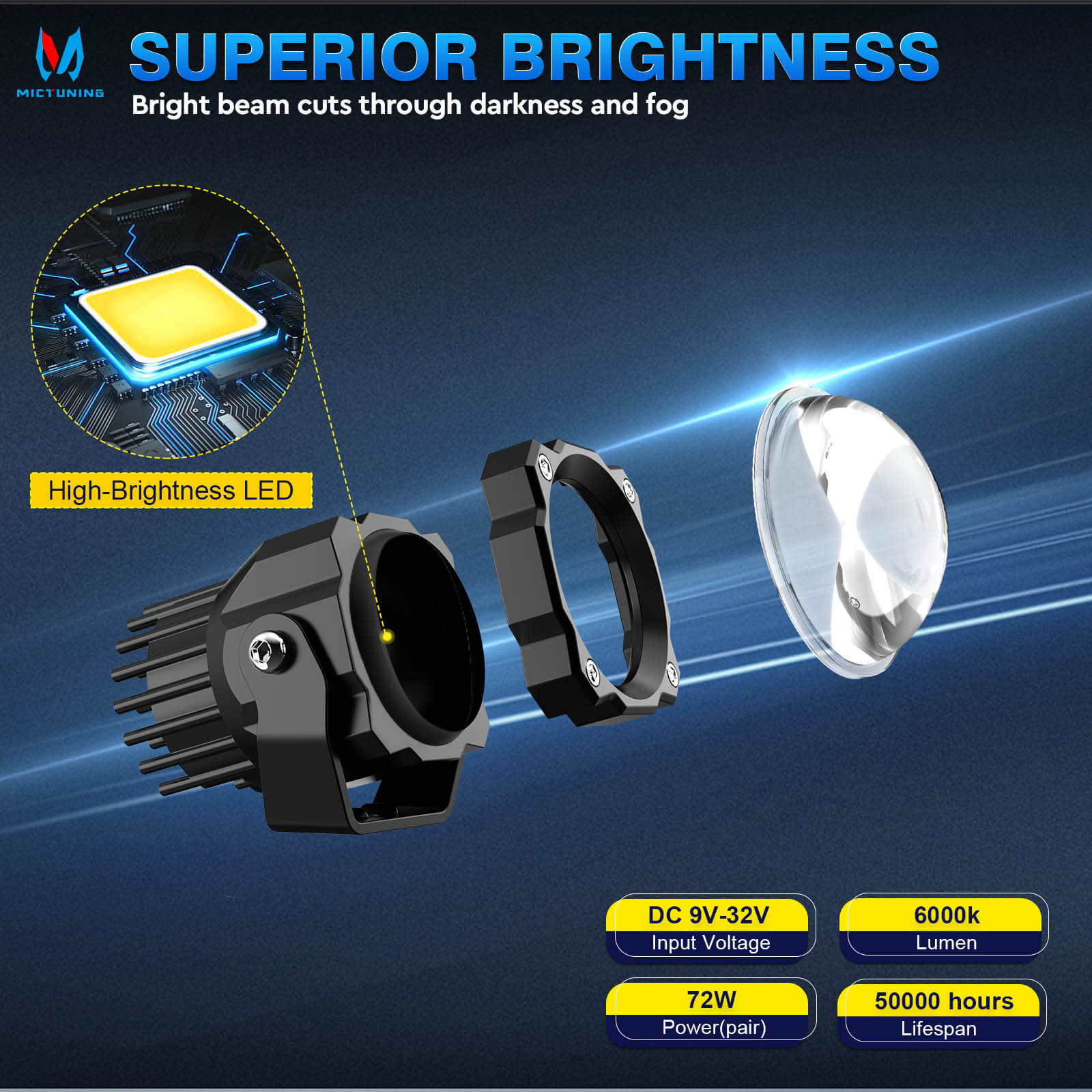 3 Inch 72W LED Light Pods Square Off-Road Driving Fog Lamp Spot Flood Beam Automotive Auxiliary Lighting, Pair