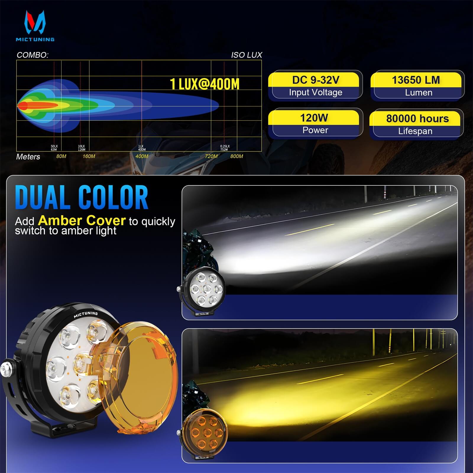 4.5 Inch Motorcycle LED Driving Lights With Amber Protection Cover,  IP68 Waterproof Fog Light Round Pods Offroad Work Spotlight, 2 Pack