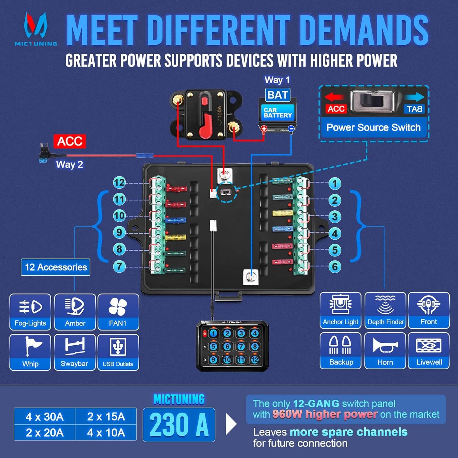 P1S Blue/Green 8/12 Gang Switch Panel 5″ Multifunction Toggle Momentary Pulsed Circuit Control Box Switch Panel