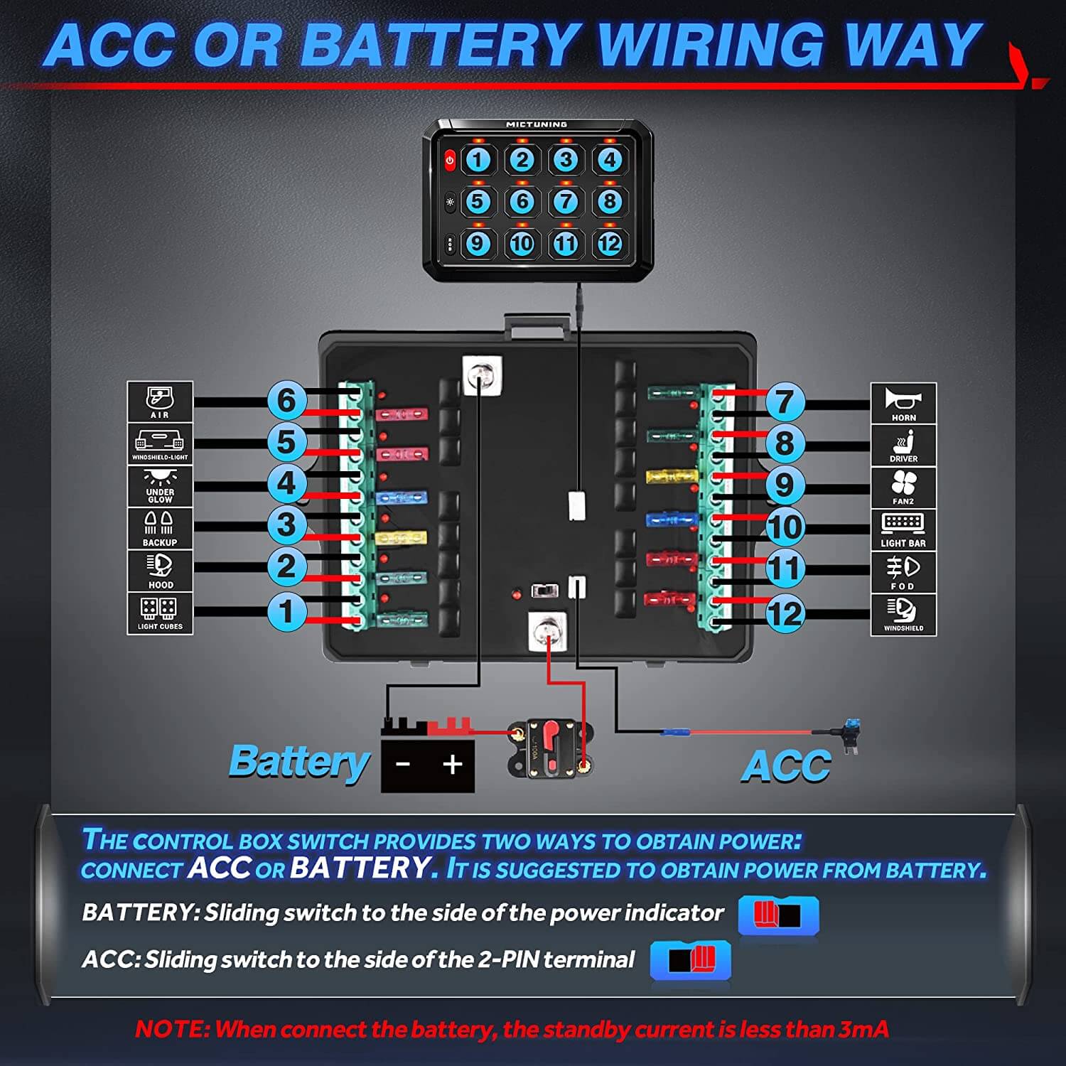 P1s RGB Switch Panel bundle with C3 RGBW LED Rock Lights