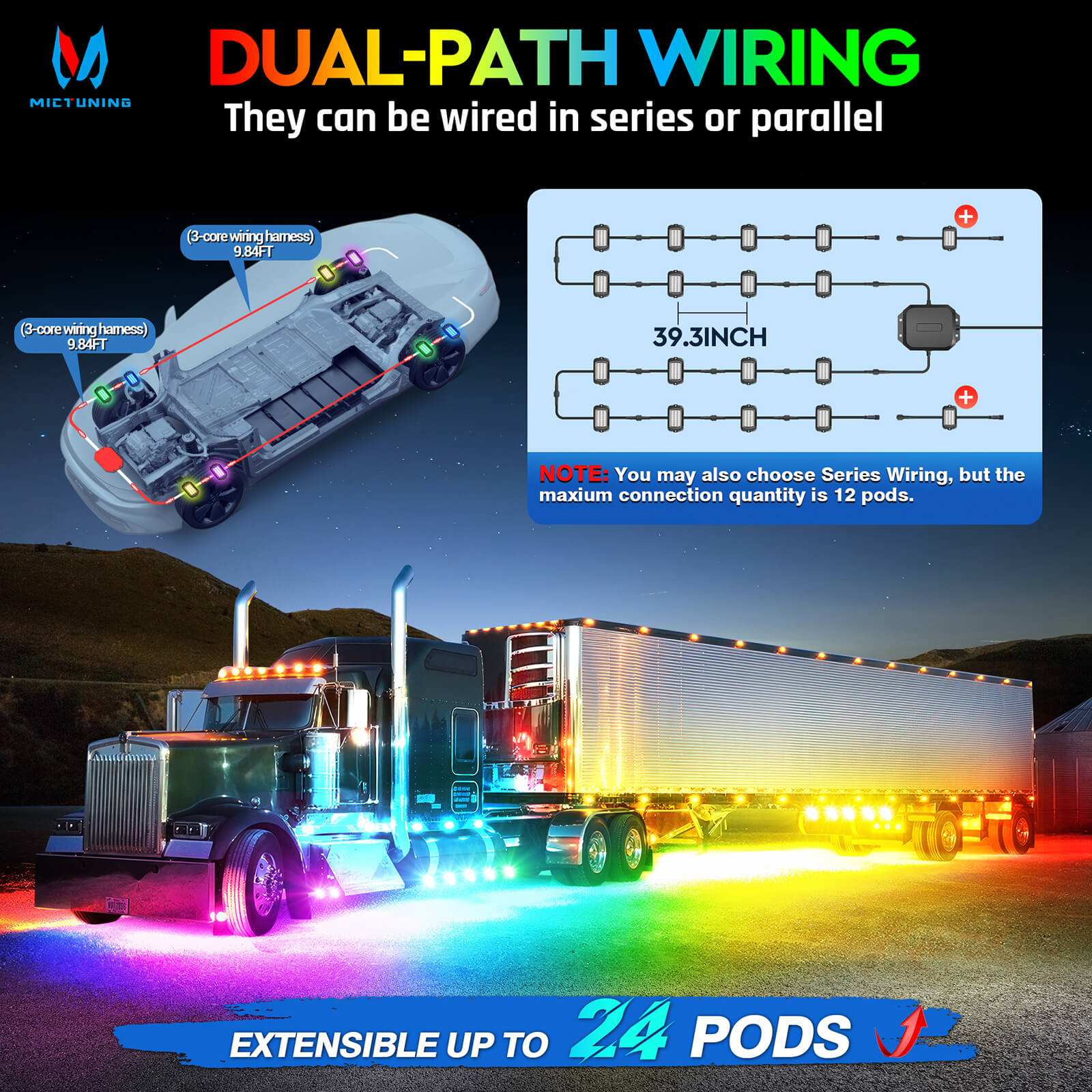 P1s Switch Panel with Wireless Remote Control Bundle with Q1 Max RGB+IC Rock Lights Kit 24LEDs/Pod Super Bright, 8-24 Pods