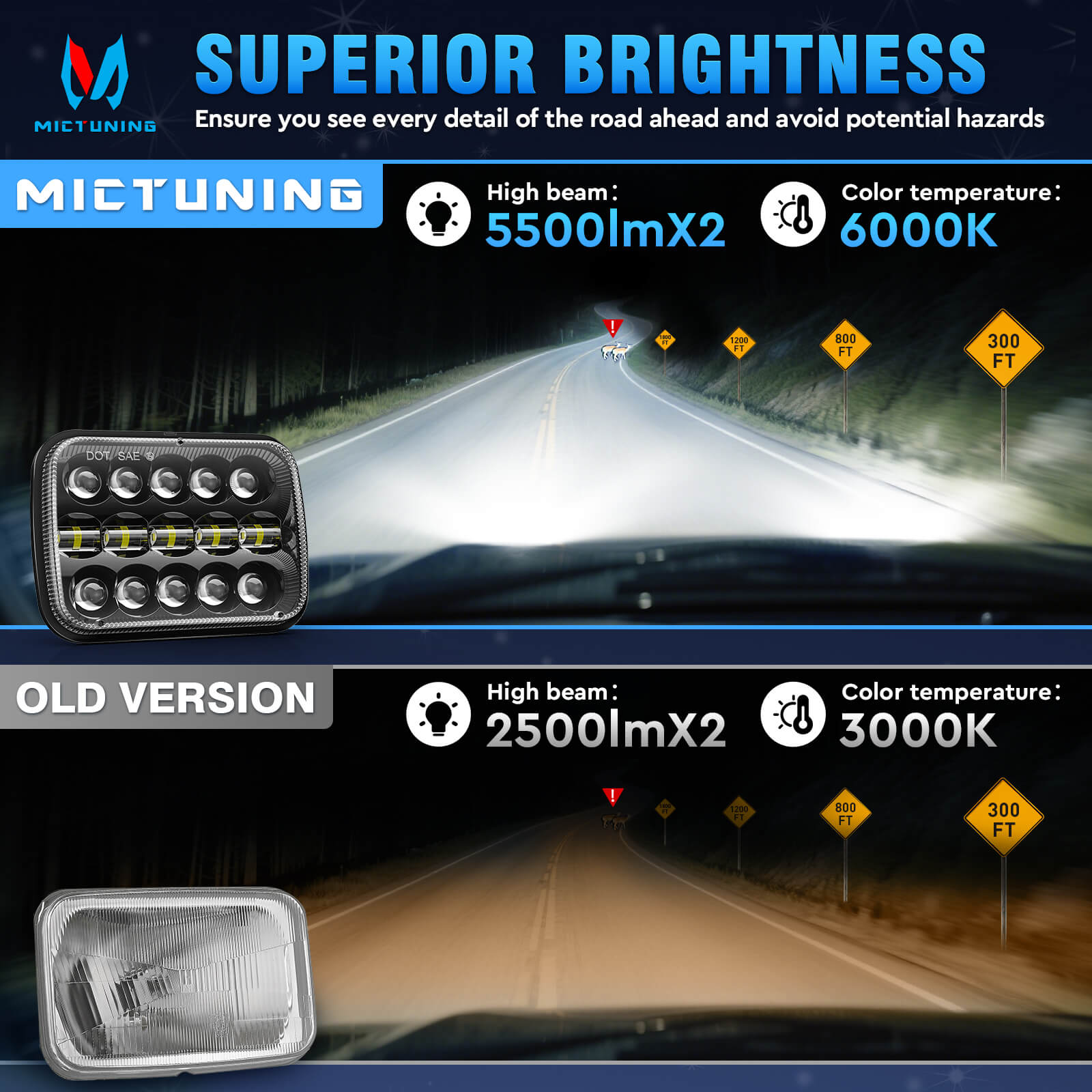 5x7 LED Headlights 7x6 Rectangle Headlamps H6054 110W Hi/Low Sealed Beam For Wrangler YJ Cherokee XJ Comanche MJ Chevy S10 T300 FL50 FL60 FL70 Peterbilt, Black