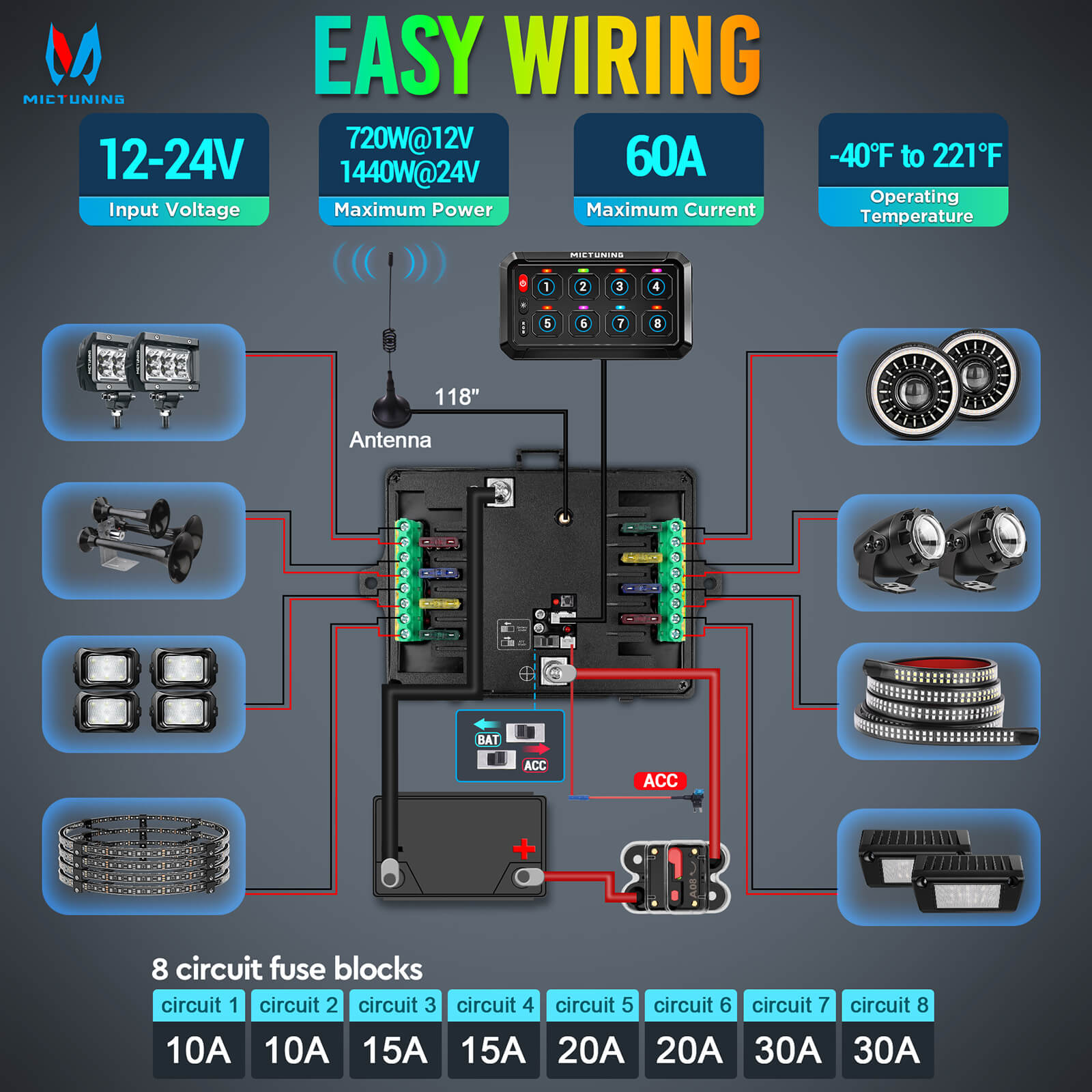 P1s RGB Switch Panel with Remote Control Range Up to 230FT, 6/8/12 Gang, Multifunction Toggle Momentary Strobe Pulsed Switch Pod w/ Silicone Cover
