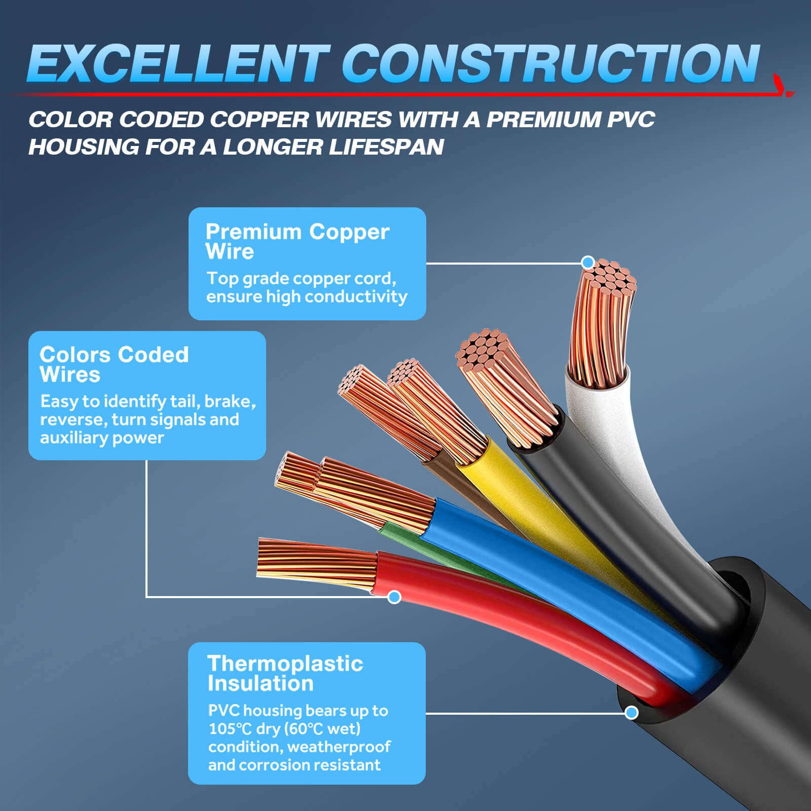 7 Way Trailer Plug Socket Extension Cable 8/12ft - 7 Blade Trailer Wiring Connector Cord Wire 10-14 AWG