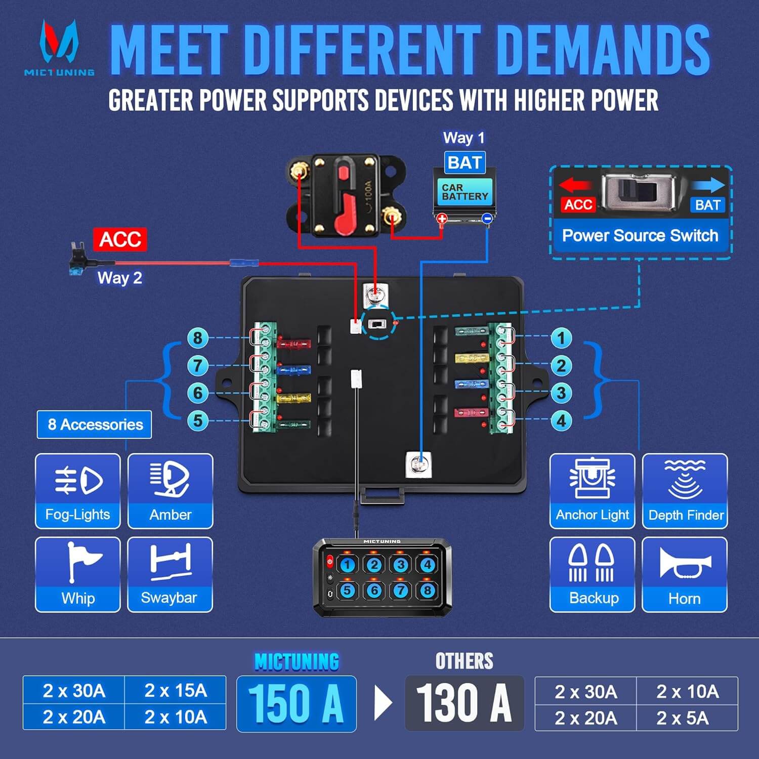 P1S Blue/Green 8/12 Gang Switch Panel 5″ Multifunction Toggle Momentary Pulsed Circuit Control Box Switch Panel