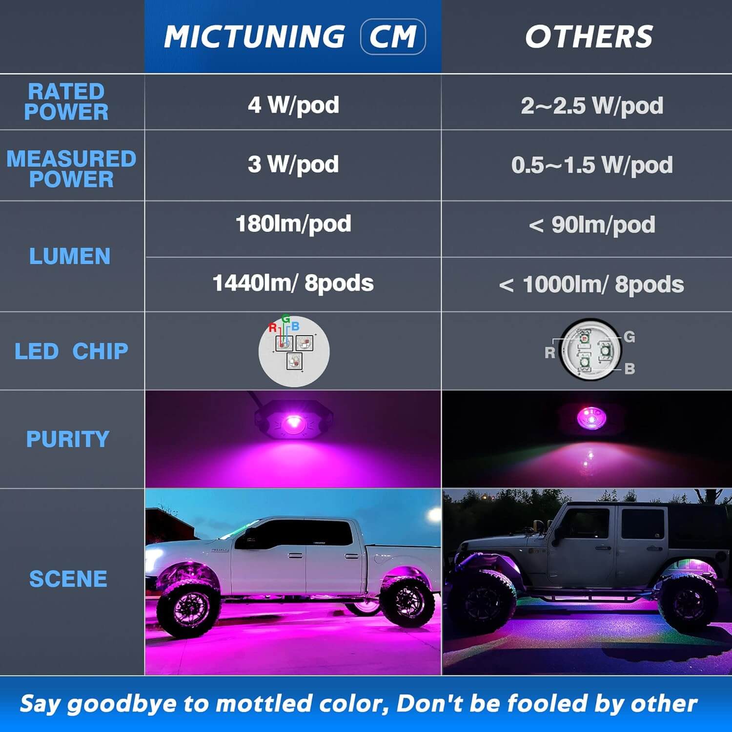 CM RGB LED Rock Lights Kits 4-12 Pods, 2nd-Gen RGB LED Rock Lights, APP Control