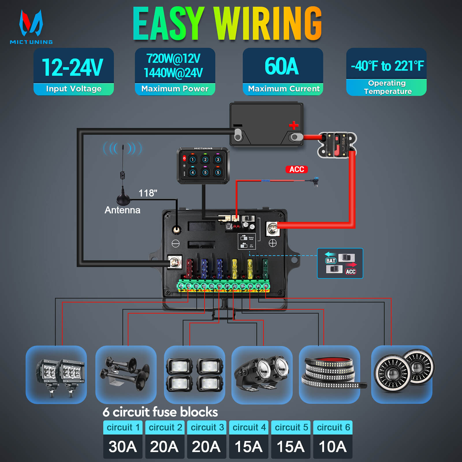 P1s RGB Switch Panel with Remote Control Range Up to 230FT, 6/8/12 Gang, Multifunction Toggle Momentary Strobe Pulsed Switch Pod w/ Silicone Cover