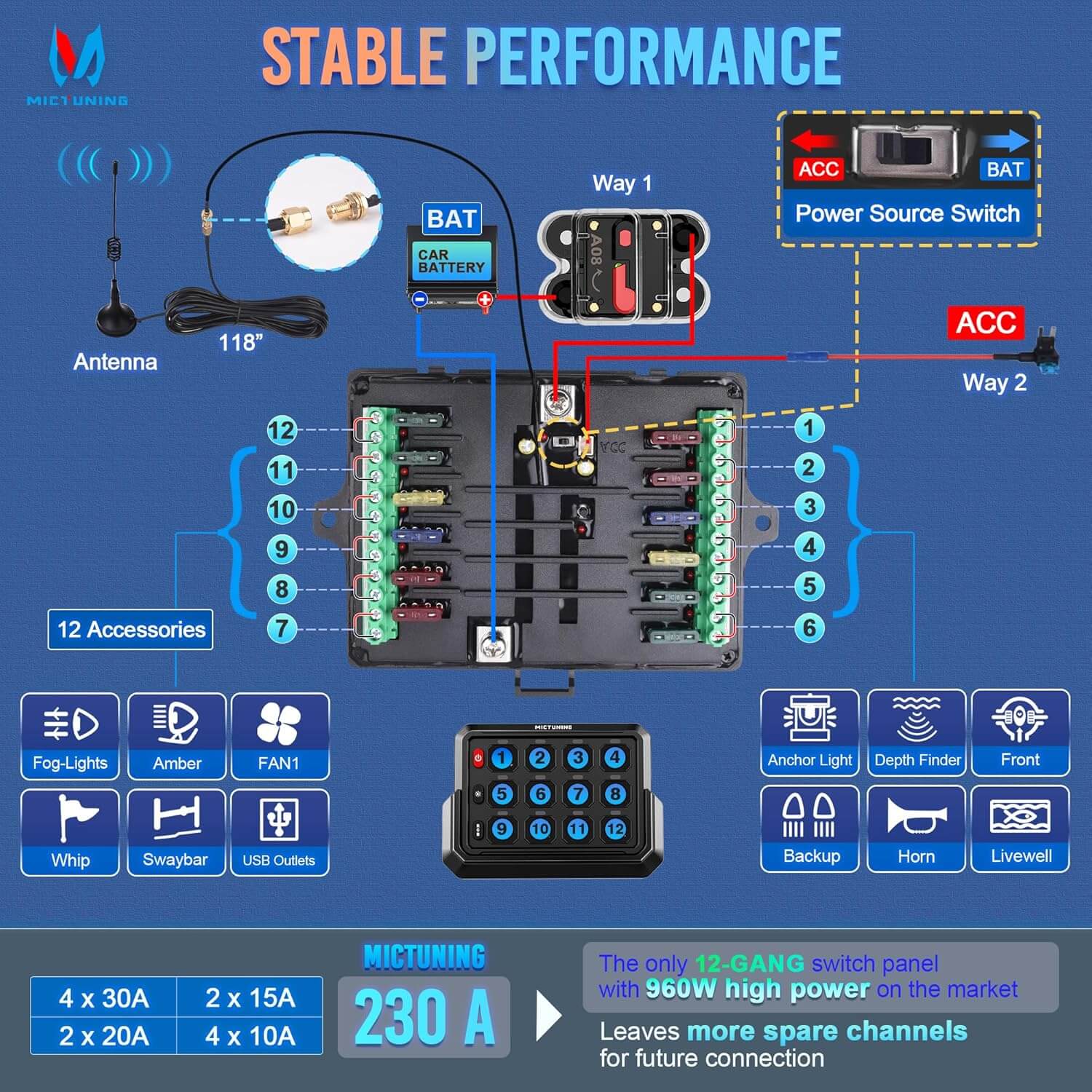 P1s-AC Wireless RGB Switch Panel Bundle with C2 RGBW LED Rock Lights Kit