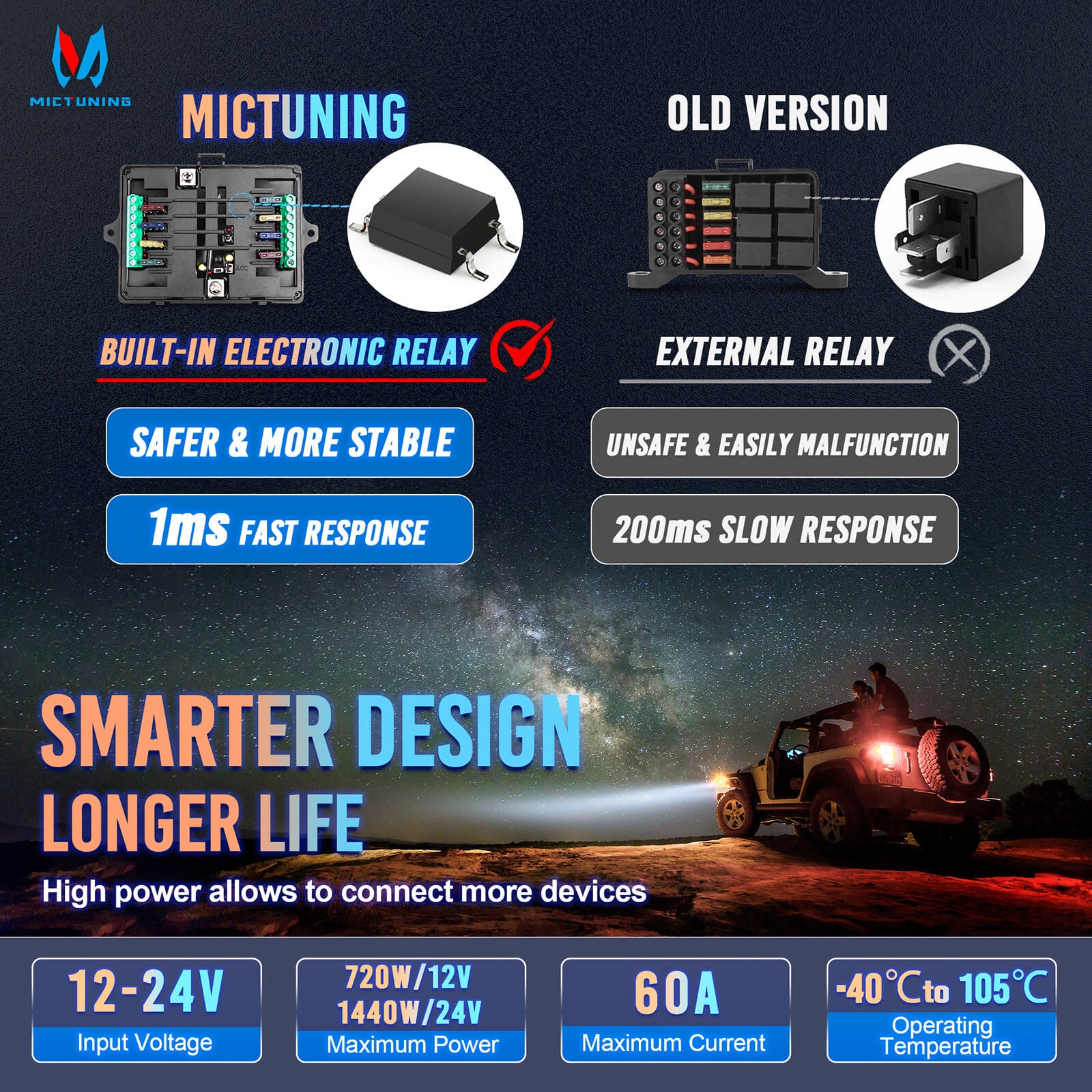 P1s-AC Wireless Cordless RGB Switch Panel 8/12 Gang, Up to 165FT/265FT Range, Aluminum Multifunction Removable Panel