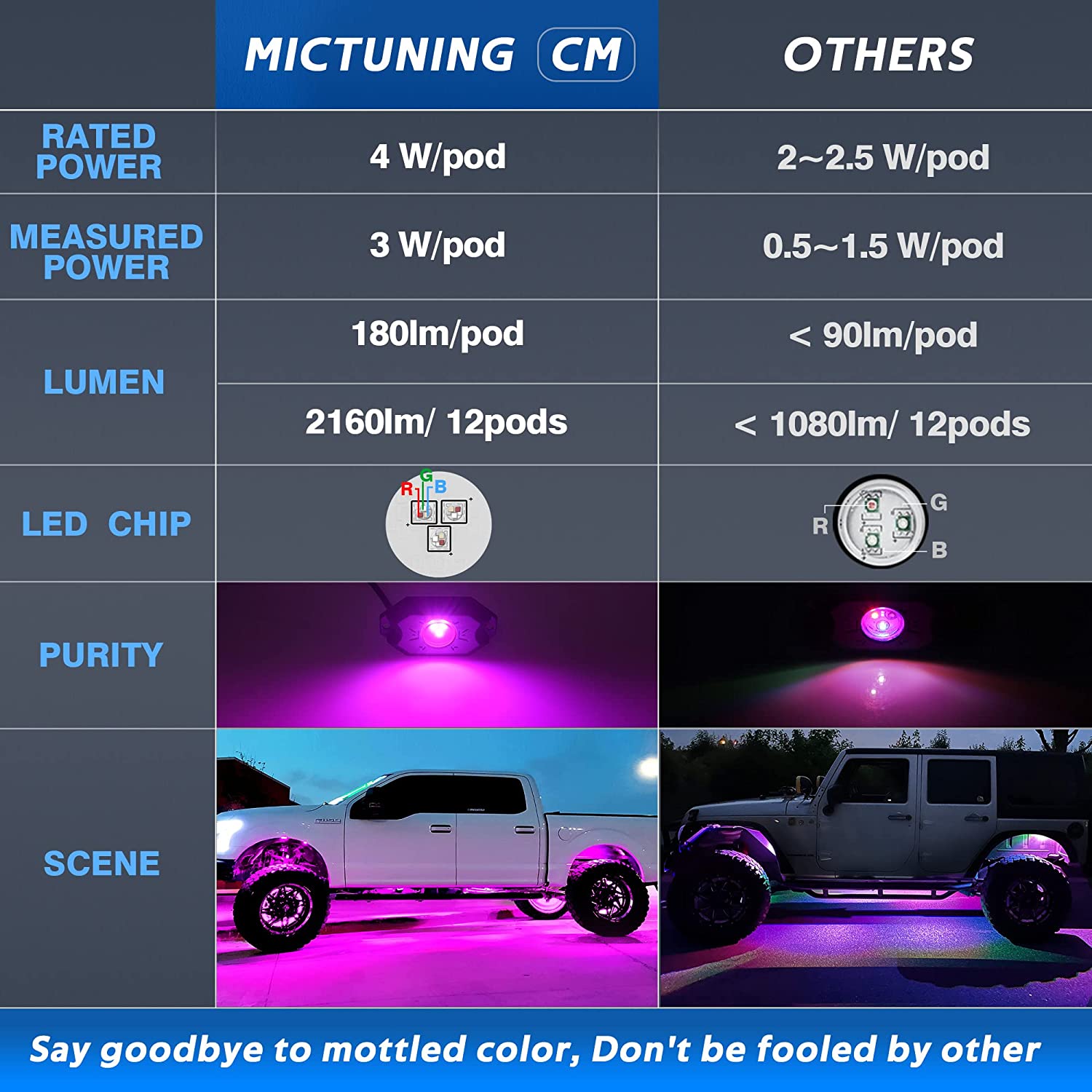 CM RGB LED Rock Lights Kits 4-12 Pods, 2nd-Gen RGB LED Rock Lights, APP Control