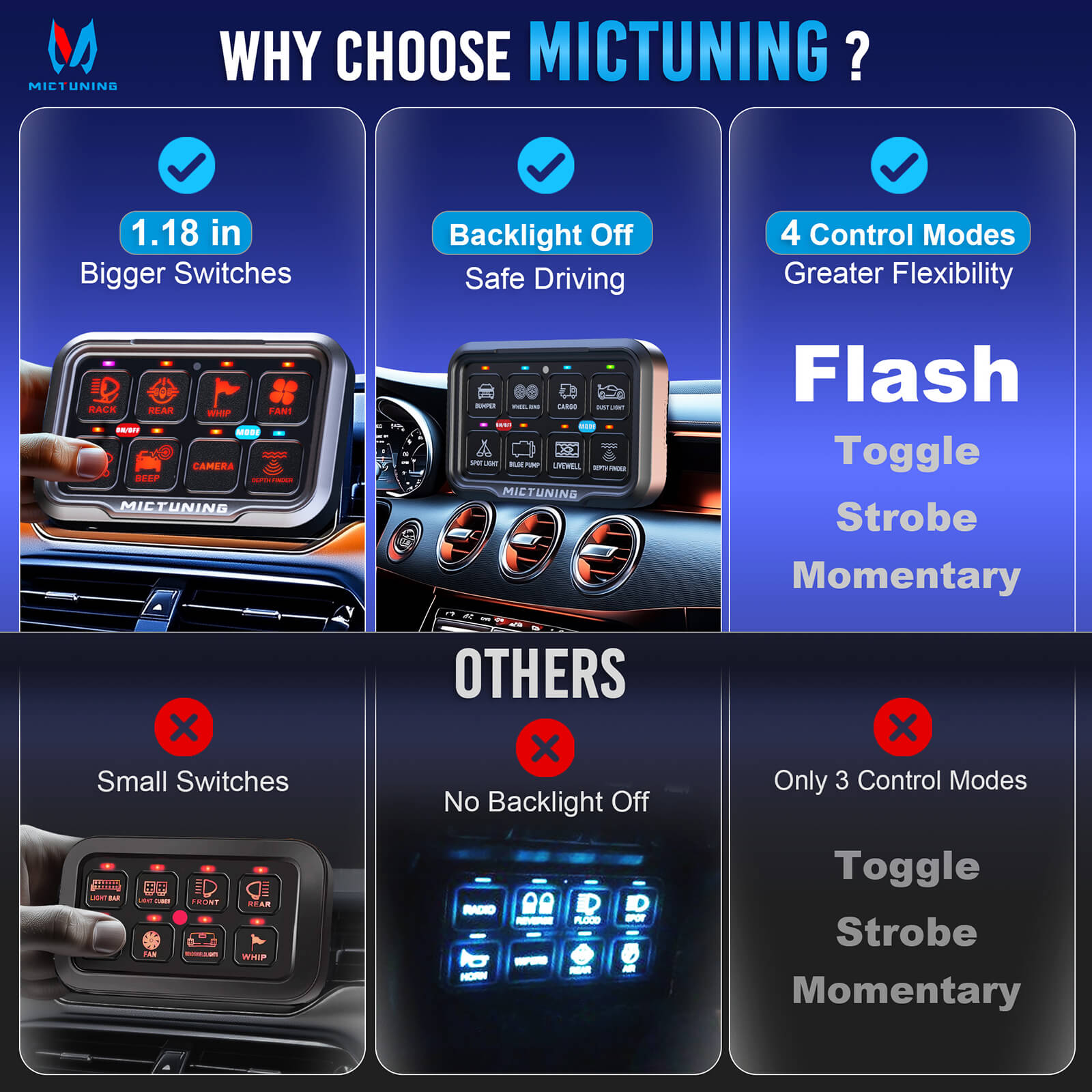 🆕2025 Upgraded P8-Ultra 6/8 Gang Switch Panel, Larger & Tactile Switches, Automatic Dimmable On-Off Multifunction Switch Box