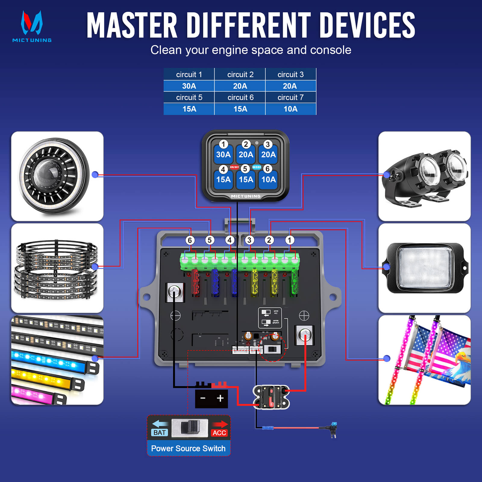 🆕2025 Upgraded P8-Ultra 6/8 Gang Switch Panel, Larger & Tactile Switches, Automatic Dimmable On-Off Multifunction Switch Box