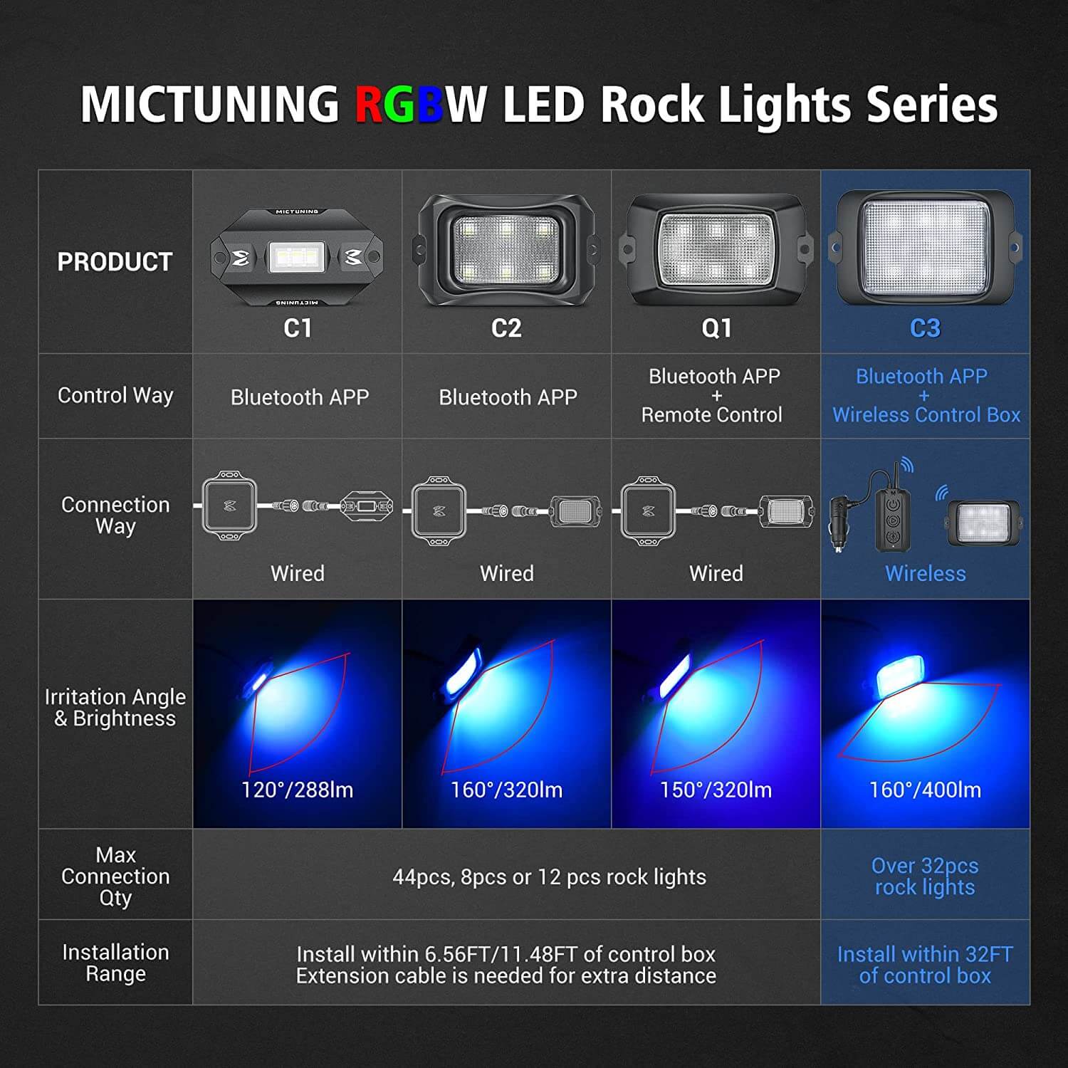 C3 Extensible RGBW LED Rock Lights - 12 Pods Wireless Control Multi-Color Neon Underglow Lights